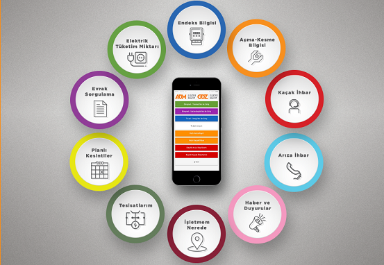 ADM ve GDZ EDAŞ'lar Bir ilke Daha imza Attı