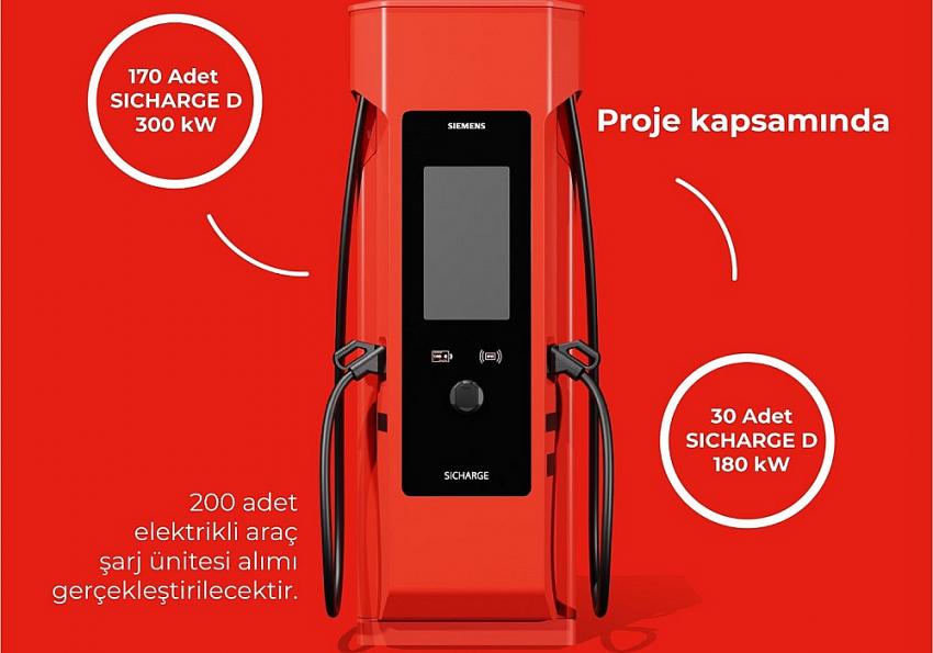 Astor Şarj Siemens İle Sözleşme İmzaladı