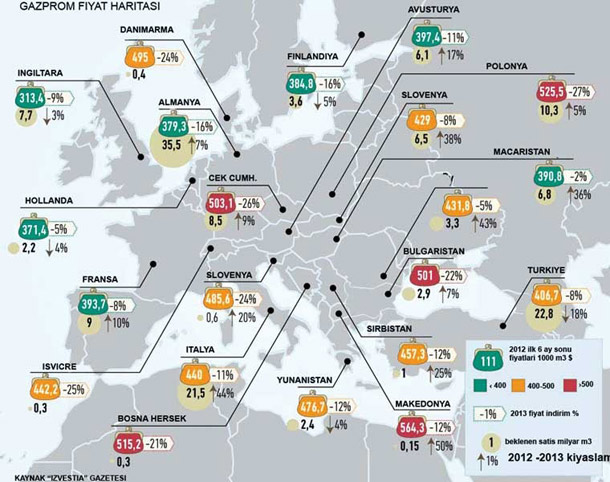 Enerji Devinin Çok Gizli Belgesi
