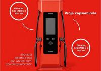 Astor Şarj Siemens İle Sözleşme İmzaladı