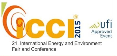 ICCI 2015  6-8 Mayıs 2015 Tarihleri Arasında Gerçekleşecek