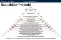 Elin Enerji’nin Sürdürülebilir Başarısı PV Tech Piramidi’nde Tescillendi 