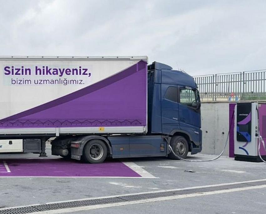Türkiye
